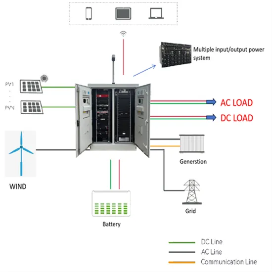 Battery DC Inverter